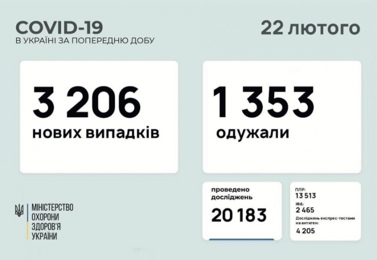 «Затишье выходного дня»: в Украине и на Донетчине снизилось количество новых случаев COVID-19