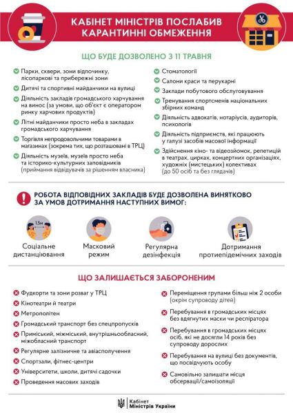 Выход из карантина: что будет разрешено, а что останется запрещенным после 11 мая в Украине (ИНФОГРАФИКА)
