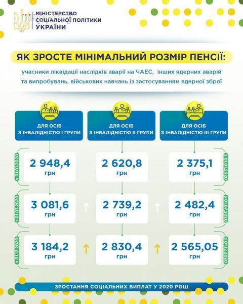 В Украине увеличат выплаты чернобыльцам: на сколько возрастет пенсия?
