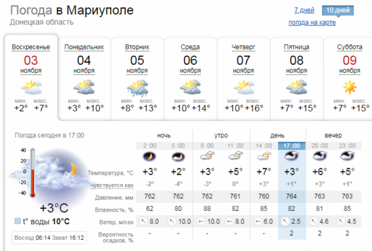 Апрель в ноябре: какой будет погода в Мариуполе в ближайшую неделю
