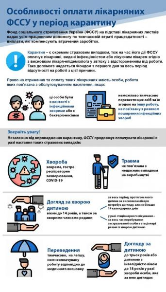 Украинцы могут получить больничный во время карантина: как это сделать? (ИНФОГРАФИКА)