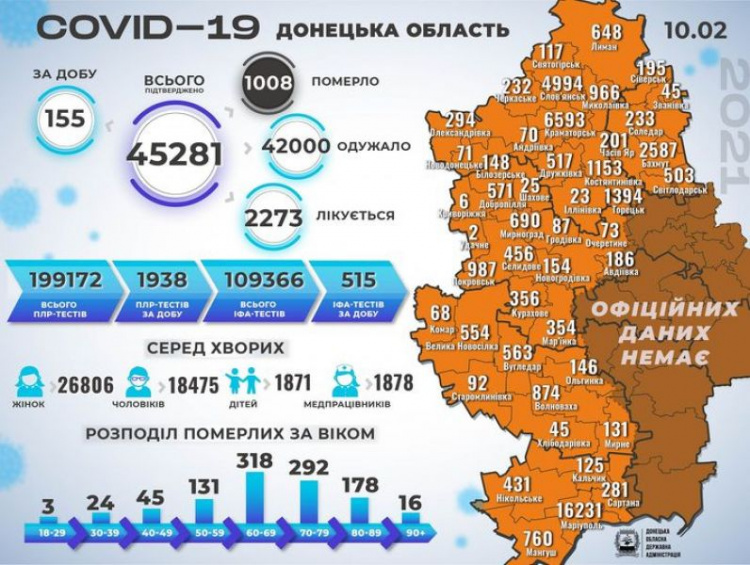 На Донетчине COVID-19 переболело 42 тысячи жителей, в Украине – более миллиона