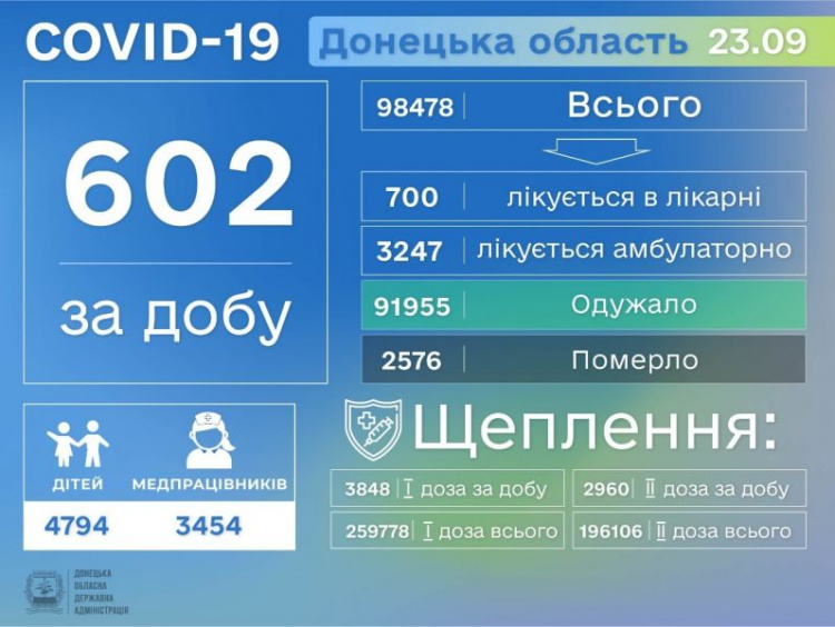 В Украине эпидемия COVID-19 набирает обороты