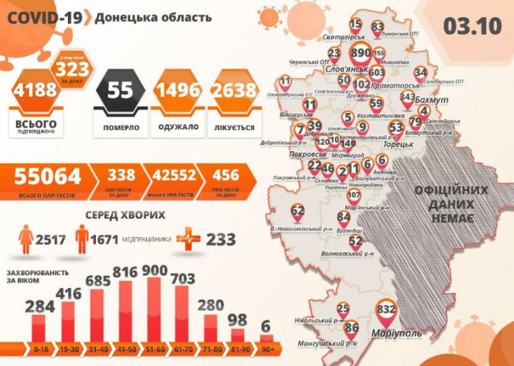 На Донетчине подтвердили еще 323 случая COVID-19. В Мариуполе новые пациенты