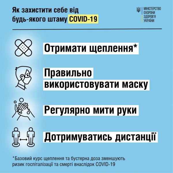 В чем «коварство» «Омикрона», и как украинцам уберечься от нового штамма коронавируса?