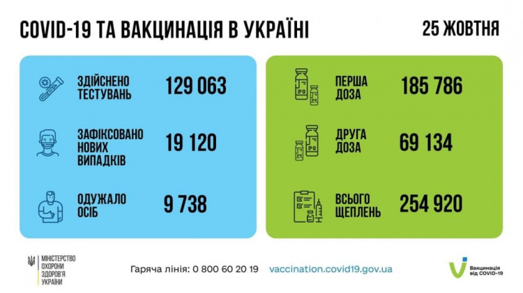 В Украине «антирекорд» по смертности от COVID-19. Какая ситуация на Донетчине?