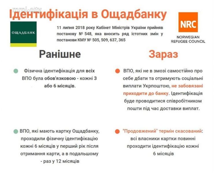 Идентификация переселенцев Донбасса: в «Ощадбанке» изменены правила для клиентов