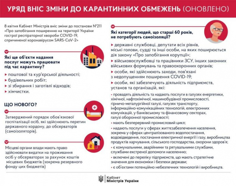 Правительство Украины  вновь запретило работу строительных магазинов (ИНФОГРАФИКА)