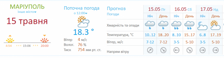 На выходных мариупольцев ожидает улучшение погоды