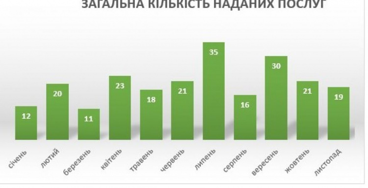 Как маломобильным мариупольцам получить все административные услуги на дому? (ФОТО)