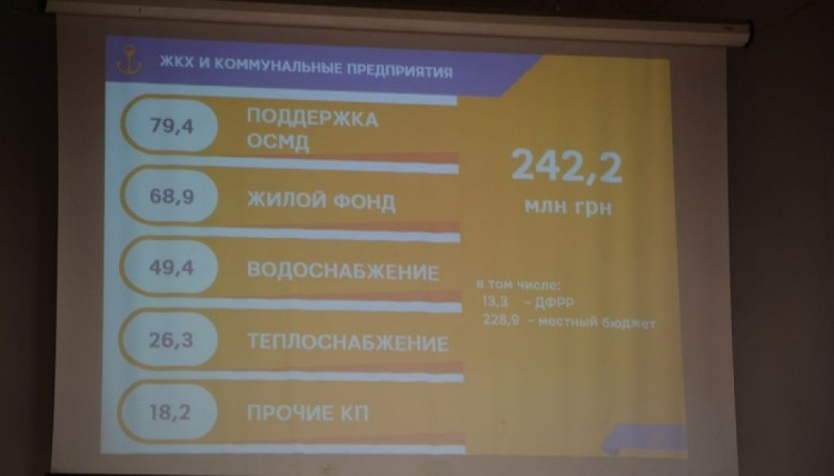 На ЖКХ и коммунальные предприятия в Мариуполе выделят 242 млн гривен (ФОТО)