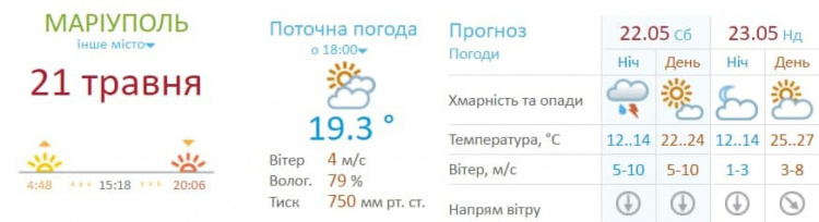 В Мариуполе температура воздуха «взлетит» до +27°C