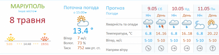 В праздничные выходные погода в Мариуполе переменится
