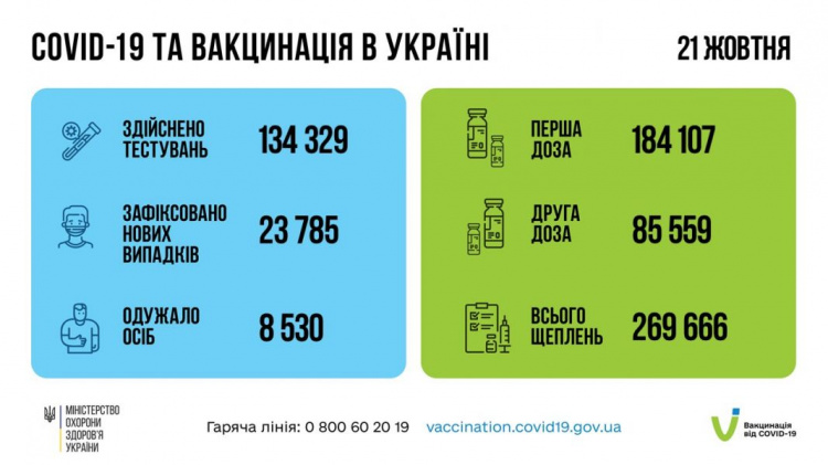 В Украине и на Донетчине – новые «коронавирусные антирекорды» этой осени