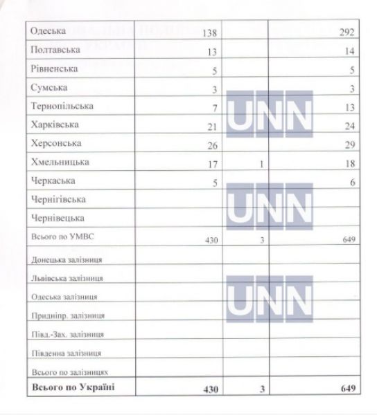 В Украине официально выявлены 430 проституток, пять из них – на Донетчине