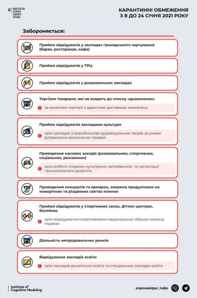 В Минздраве Украины напомнили, что разрешено и что запрещено во время локдауна