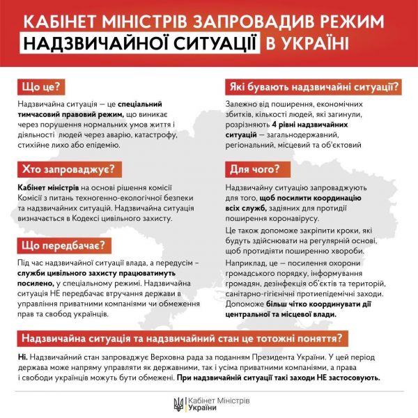 Украина вводит режим чрезвычайной ситуации: карантин продлен еще на месяц (ДОПОЛНЕНО)