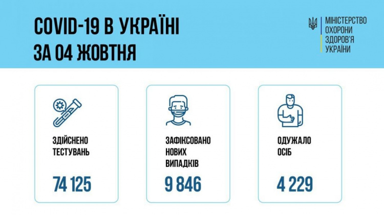 В Украине коронавирус за сутки унес 317 жизней. На Донетчине – еще 42 смерти