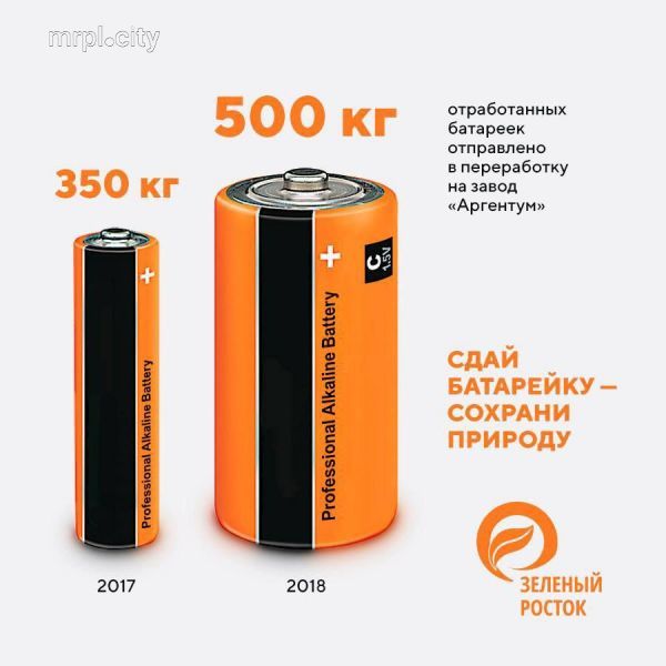 Мариупольцы собрали более 500 кг батареек