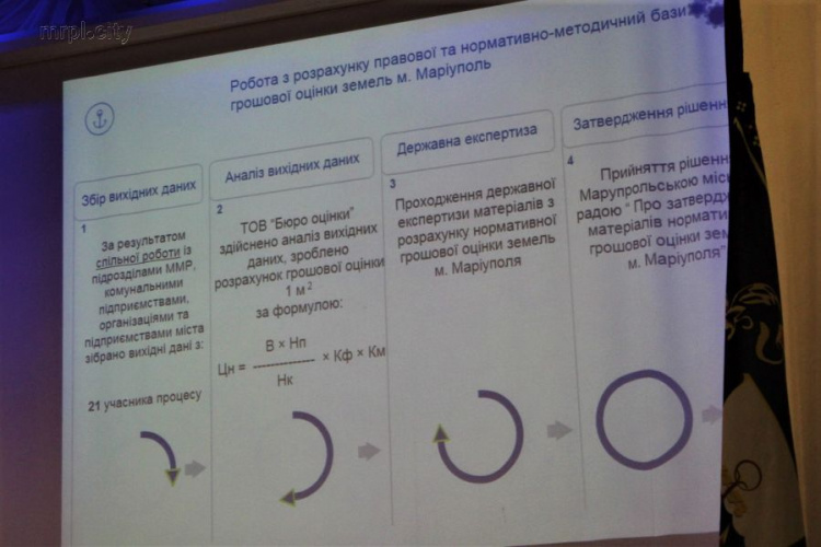 Почти Одесса: базовая оценка земли в Мариуполе выросла на 40% (ФОТО+ВИДЕО)