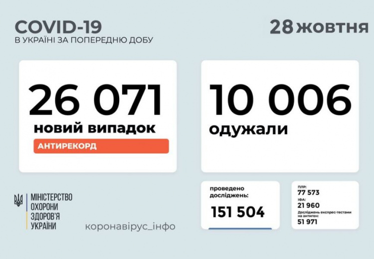 В Украине - суточные максимумы по вакцинации и заболевшим COVID-19. Какая ситуация на Донетчине?