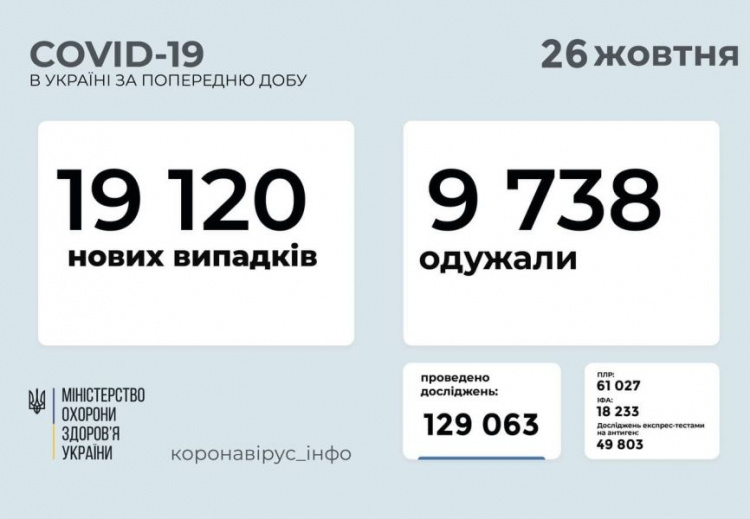 В Украине «антирекорд» по смертности от COVID-19. Какая ситуация на Донетчине?