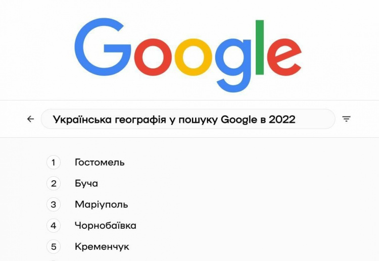 Маріуполь посів 3 місце у топі географічних запитів у Google за 2022 рік