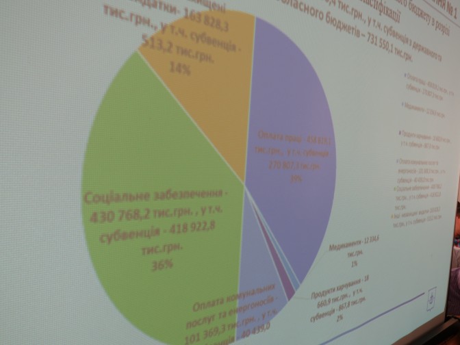 Бюджет Мариуполя увеличился на 406 миллионов (ФОТО)