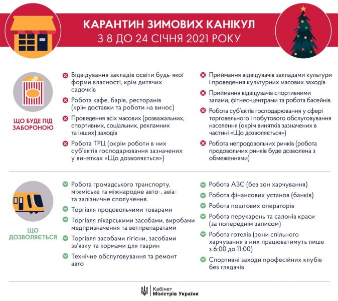 Локдаун близко: какие заведения в Украине уйдут на вынужденные «зимние каникулы»