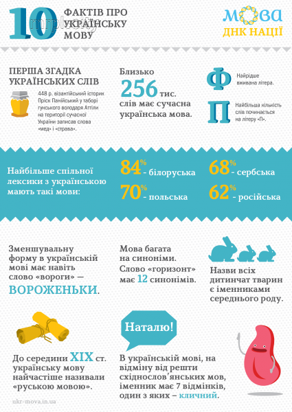 Інфографіка ukr.mova.in.ua