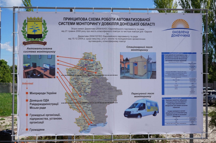 Мариуполь подключил уникальный в Украине стационарный пост мониторинга окружающей среды (ФОТО)