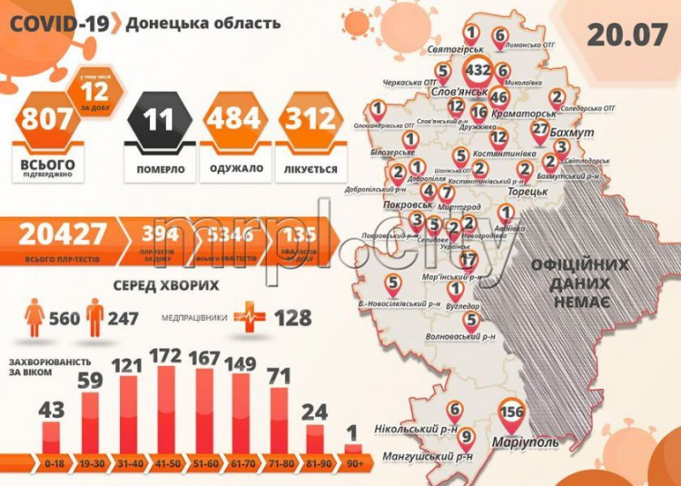 От коронавируса в Донецкой области умерла женщина, еще 12 заболевших, из них – двое в Мариуполе
