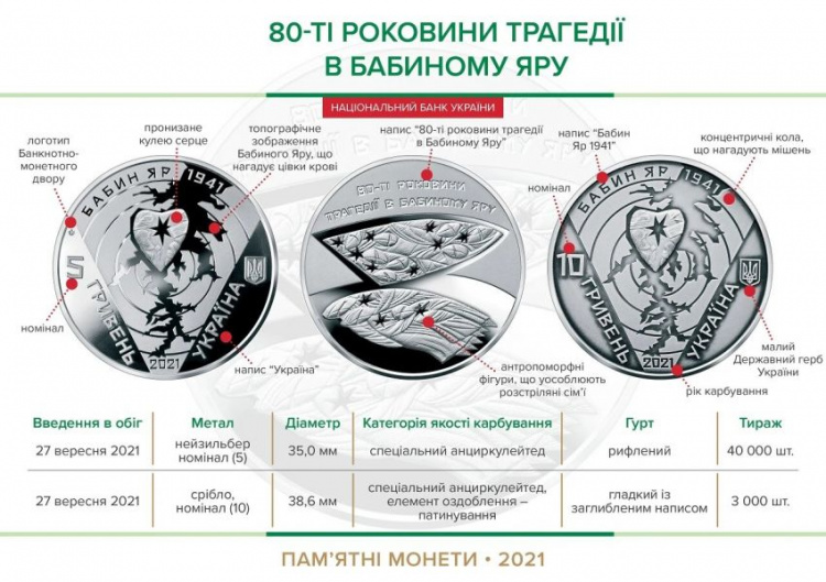 В Украине появились новые монеты, символизирующие трагедию в Бабьем Яру