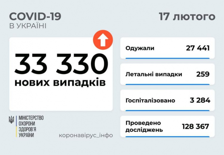 Какая ситуация с заболеваемостью COVID-19 в Украине и Донецкой области?