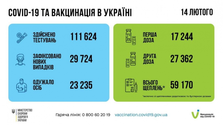 Последние данные об эпидситуации в Украине и на Донетчине