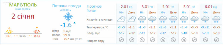 В Мариуполе возобновятся снегопады и вернутся морозы