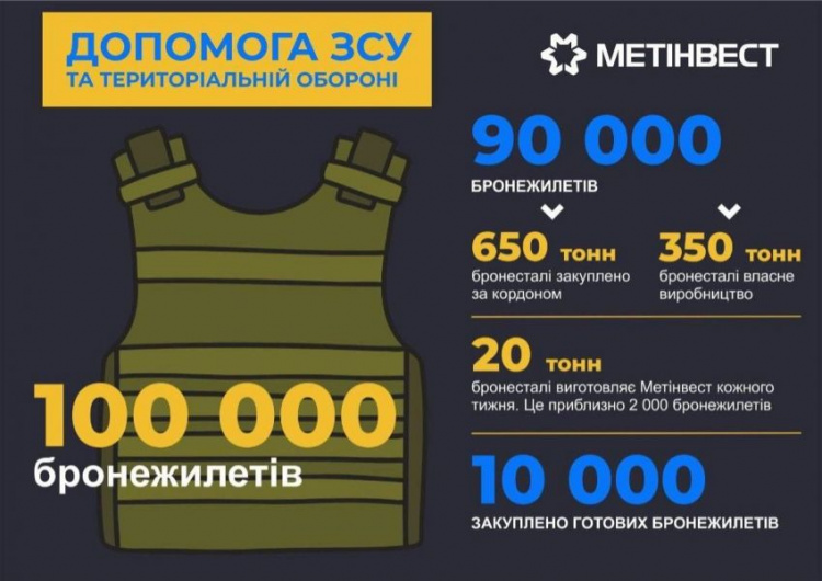 Металлурги обеспечат защитников Украины 100 тысячами бронежилетов