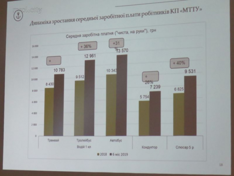 Транспорт без водителей: Как мариупольское ТТУ будет перебивать конкурентные зарплаты частных перевозчиков (ФОТО)