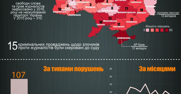 В Донецкой области зафиксировано 10 фактов нарушений свободы слова - ИМИ