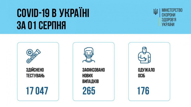 В Украине с начала эпидемии от COVID-19 умерли около 53 тысяч человек, привились – около 2 миллионов