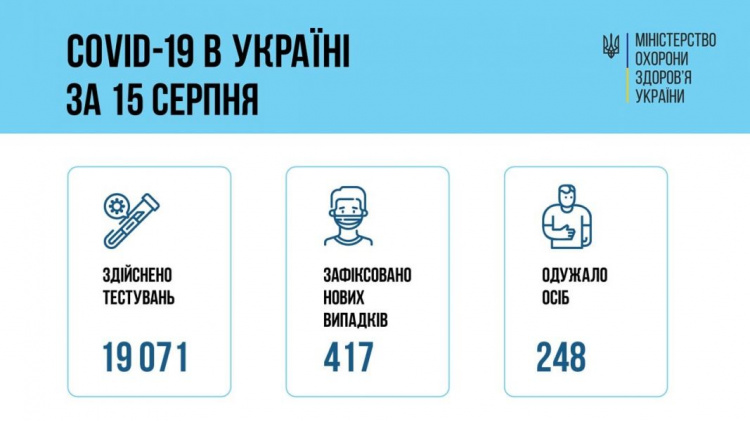 В Украине за сутки выявили более 400 случаев COVID-19. Какая ситуация на Донетчине?