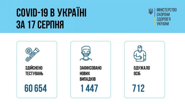 В Украине за сутки резко возросло количество заражений и смертей от COVID-19. Донетчина – на втором месте
