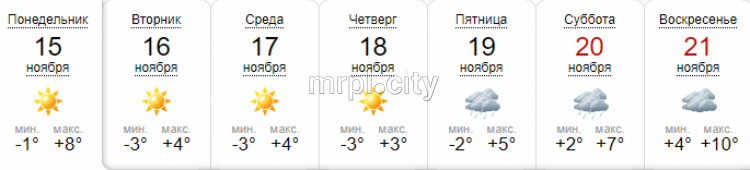 Мороз и солнце: прогноз погоды на неделю в Мариуполе