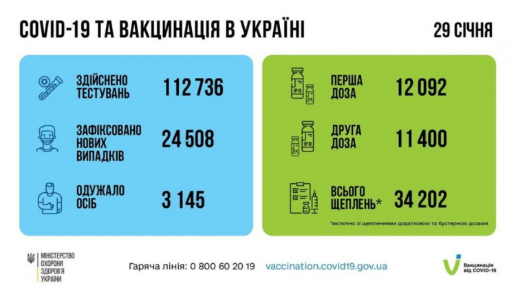 В Украине подтвердили сотни новых случаев COVID-19: какие регионы в «антилидерах»