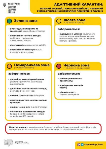 Украину поделят на четыре зоны: стали известны новые требования адаптивного карантина