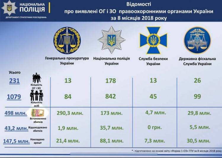 В судах Донецкой области «тормозят» дела об организованной преступности, - Аброськин
