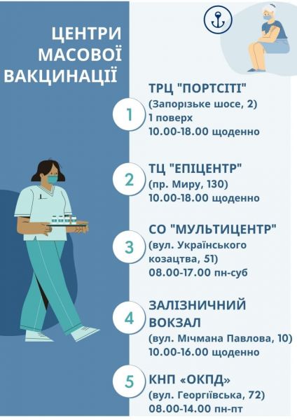 Донетчина остается в числе «антилидеров» по суточному количеству заболевших COVID-19 в Украине