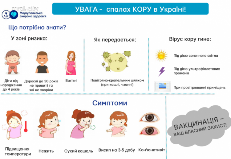 Мариупольцев обеспечили вакциной от кори (ИНФОГРАФИКА)