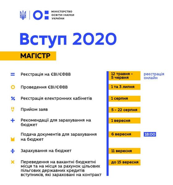 В Украине изменили сроки вступительной кампании 2020 года (ИНФОГРАФИКА)