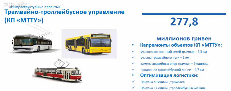 Вместо убитых маршруток в Мариуполе закупят 57 троллейбусов и трамваев
